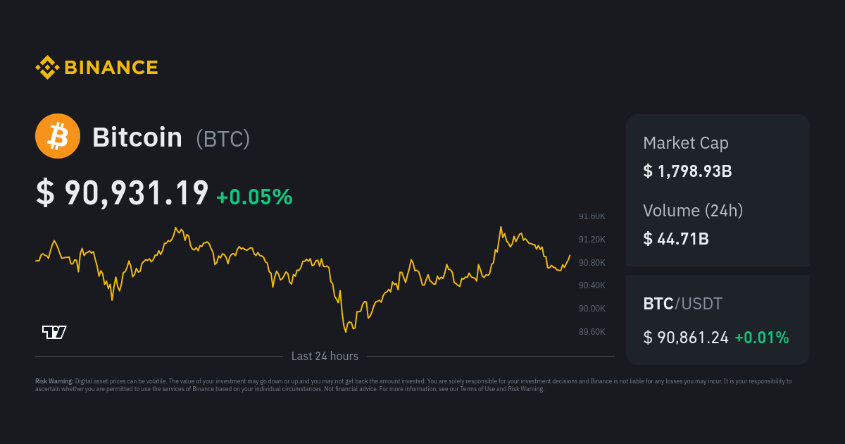 BTC AUD – Bitcoin to AUD Price Chart — TradingView