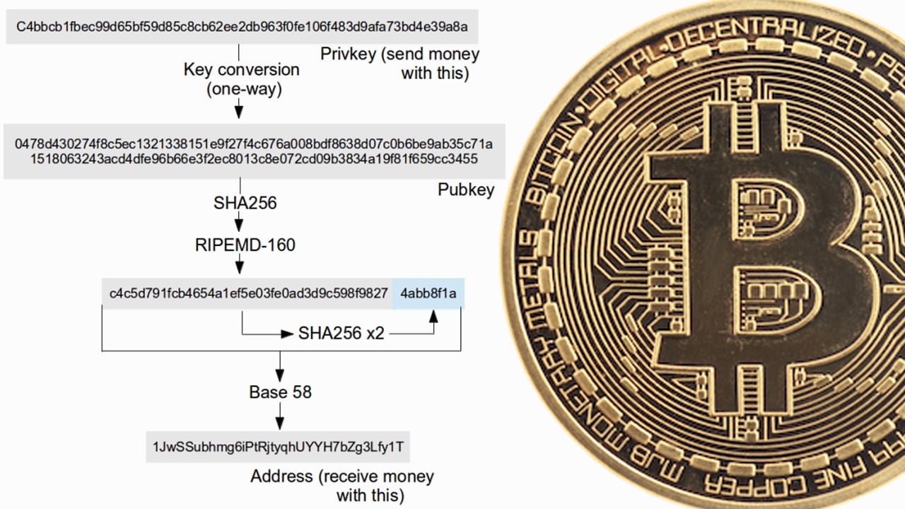 The Risk of Quantum Computing to Crypto Wallets - Qrypt