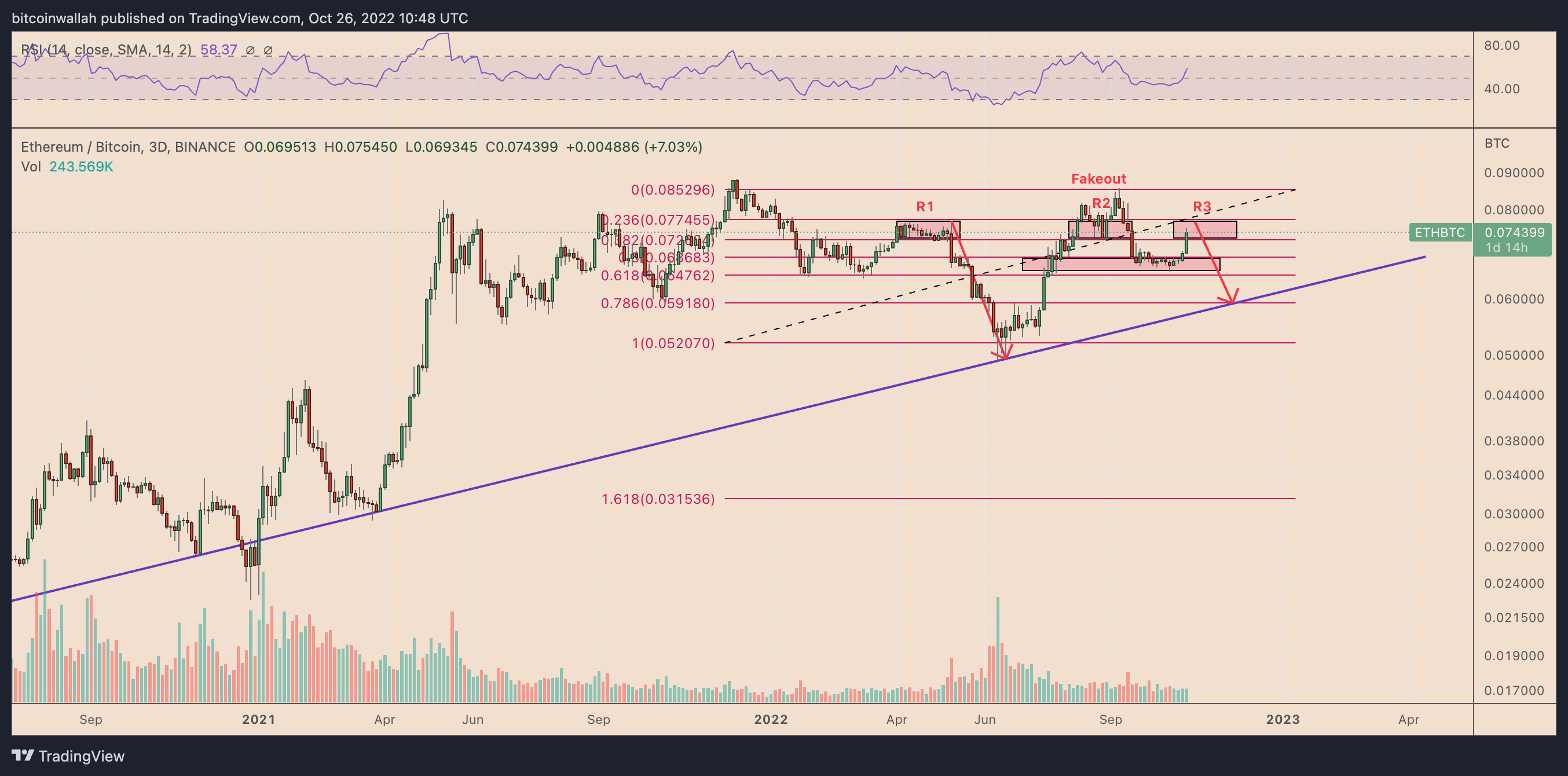 Ethereum (ETH) Price Alert - Coinwink Crypto Alerts