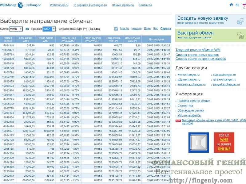 Exchange WebMoney WMZ to PayPal USD  where is the best exchange rate?