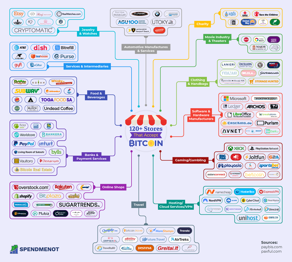 What Can You Buy With Bitcoin? - Exploring the Possibilities