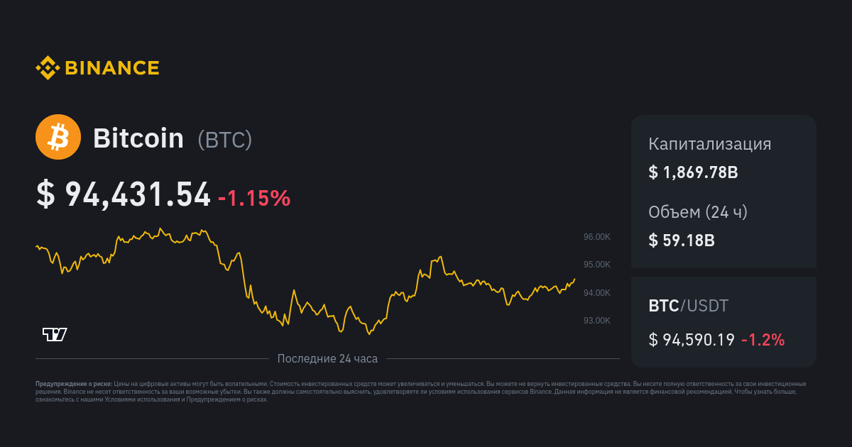 Bitcoin RUB (BTC-RUB) Price History & Historical Data - Yahoo Finance