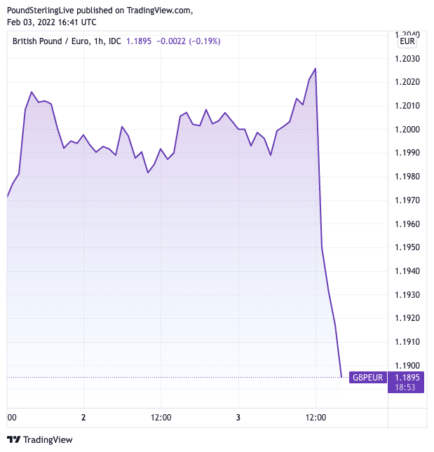 Buy Euro Online | Exchange Rate Pound to Euro | M&S Bank