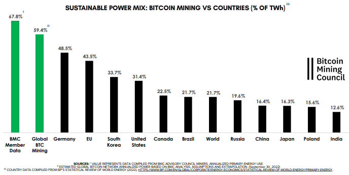 Crypto mining: Why Does Bitcoin Use so Much Energy? – family-gadgets.ru