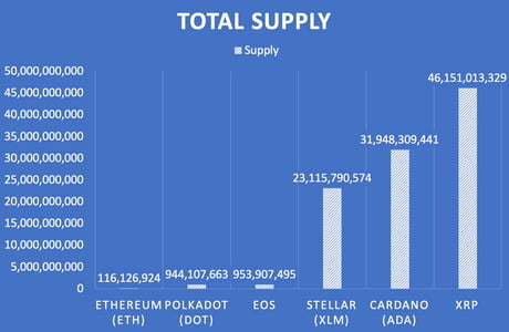 Ethereum Price (ETH), Market Cap, Price Today & Chart History - Blockworks