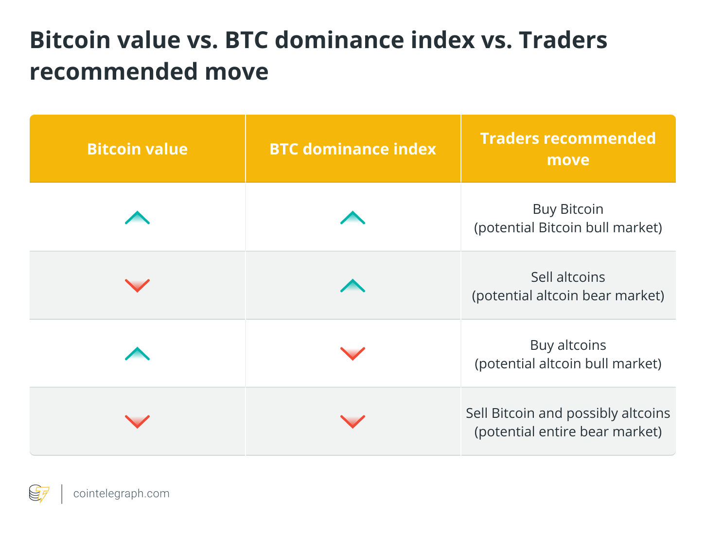 23 Tips - Cryptocurrency Trading - Learn to Trade PH