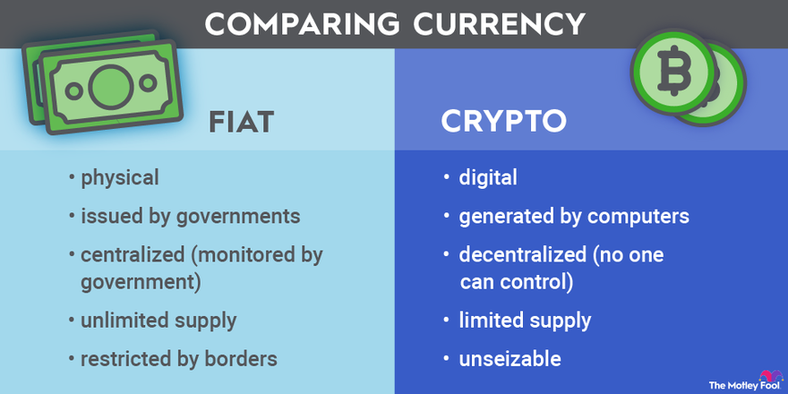 What Is Fiat Money, and How Does it Differ from Cryptocurrency? - NerdWallet