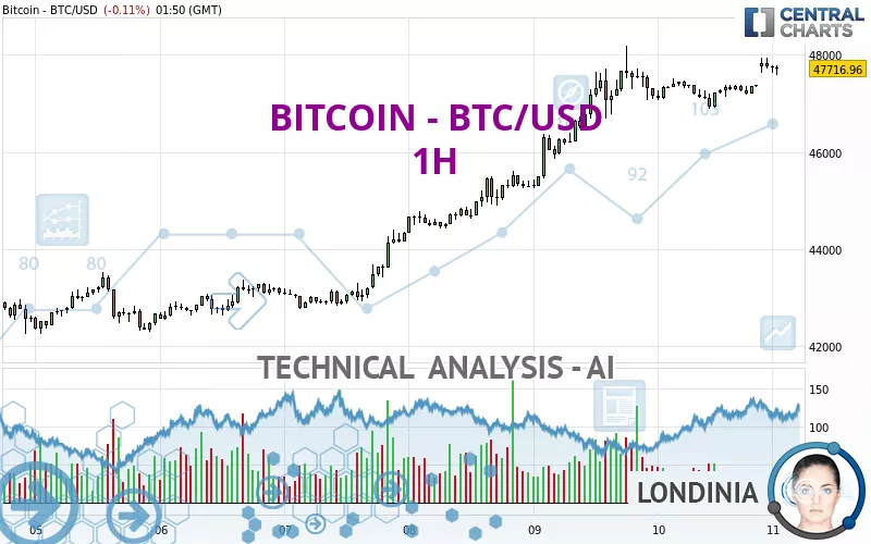 Calculate BTC to NGN live today (BTC-NGN) | CoinMarketCap