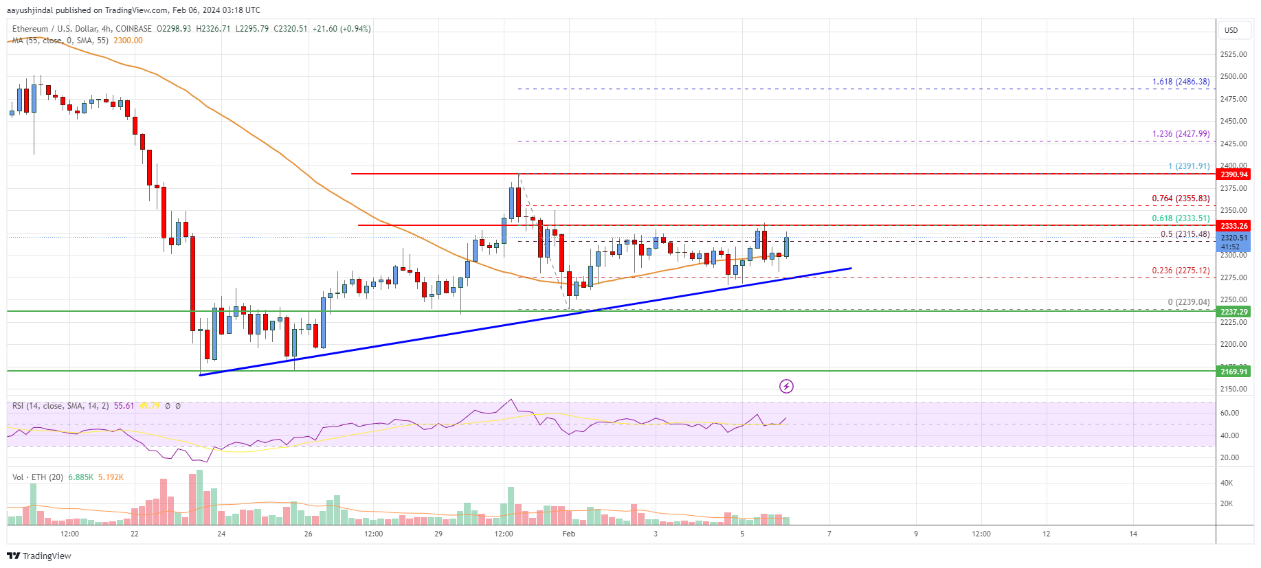 ETH USD Price: Ethereum Live Chart - CryptoPurview