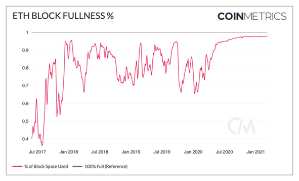 Ethereum to $K or $3K? What ETH price predictions suggest - AMBCrypto