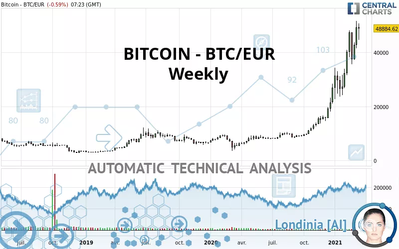 EURBTC Euro Bitcoin - Currency Exchange Rate Live Price Chart