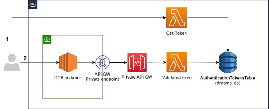 Securing APIs with JSON Web Tokens (JWT) - JetBrains Guide