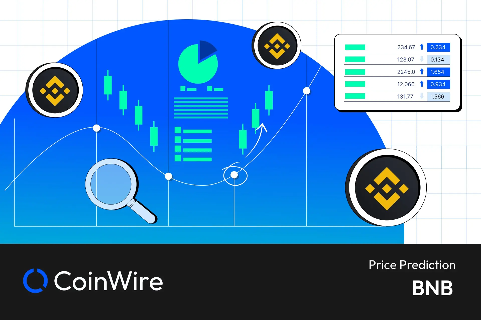 BINANCE COIN PRICE PREDICTION TOMORROW, WEEK AND MONTH