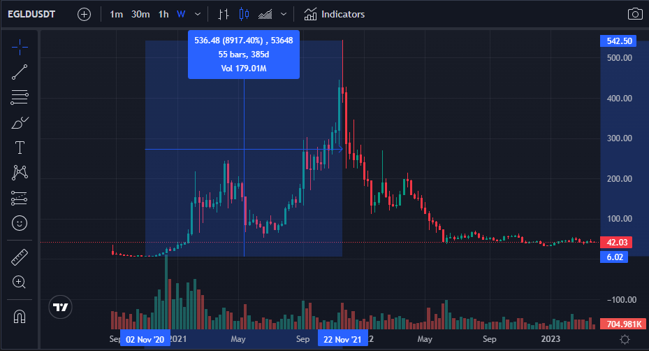 Crypto Signals & Crypto Prediction Hub | Telegram Delivery | Signal Skyline