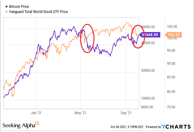 Cryptocurrencies News & Prices | Markets Insider