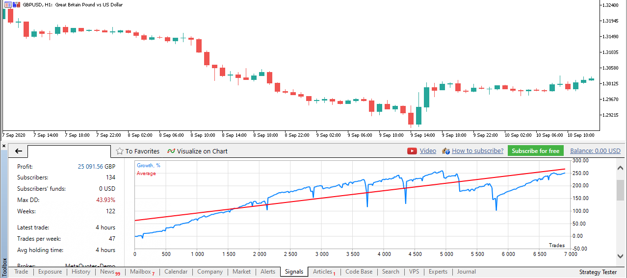 How To Find The Best Forex Signals - PAXFOREX