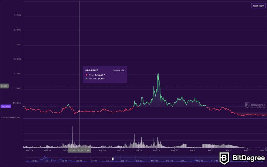 Bitcoin Cash Halving (bch) | Dates, Details, Countdown | family-gadgets.ru