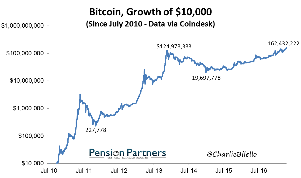 Bitcoin Evolution Review: Costs, Features, Pros, Cons - All You Need to Know