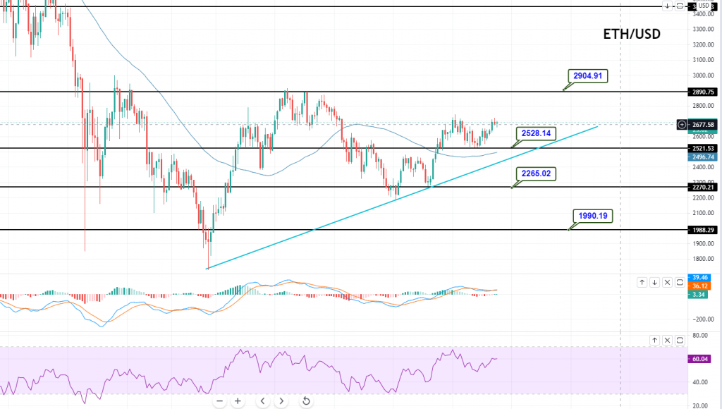 Ethereum to US-Dollar Conversion | ETH to USD Exchange Rate Calculator | Markets Insider