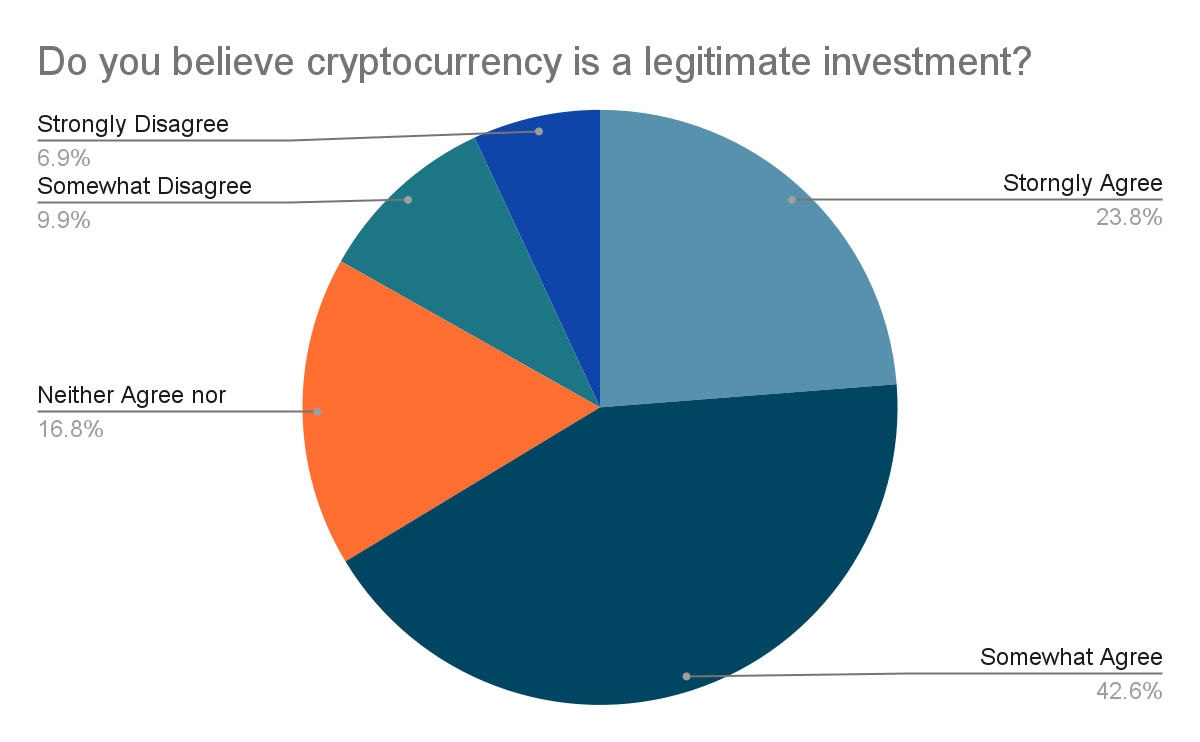 Cryptocurrency Market Data - MarketWatch