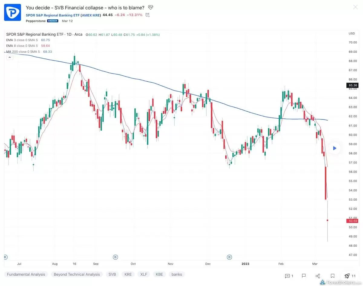 Top Brokers — Verified Reviews by Actual Clients — TradingView