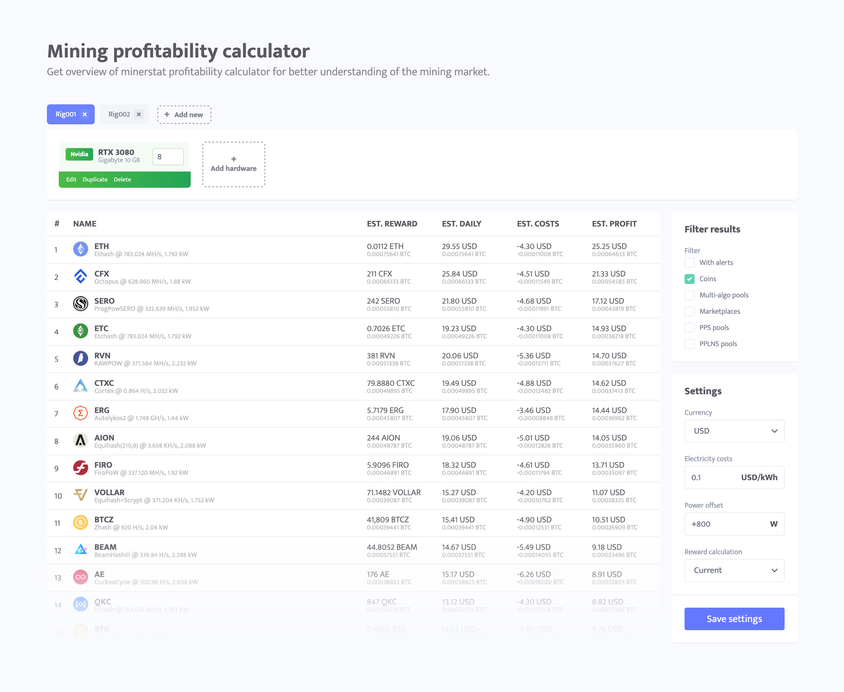 WhatToMine - Crypto coins mining profit calculator compared to Ethereum Classic