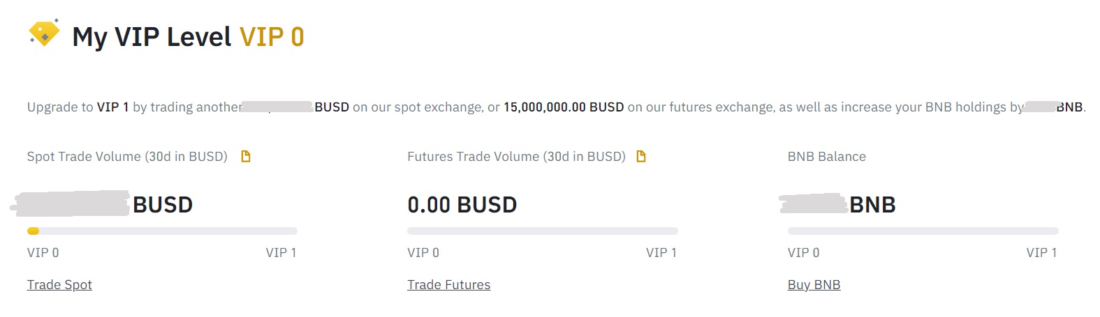 Binance Smart Chain Average Transaction Fee