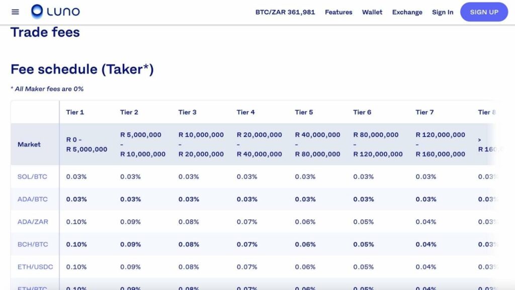 Bitcoin exchanges in South Africa