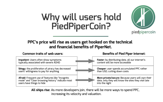 The Real Pied Piper - SAFE Network: What is it? | Egorithms