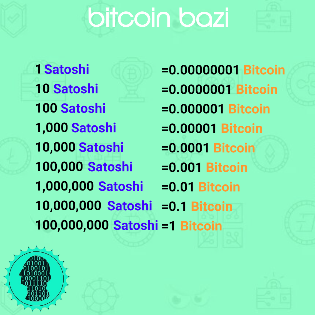 Satoshi Converter/Calculator - Convert BTC or Satoshi to USD, EUR, AUD