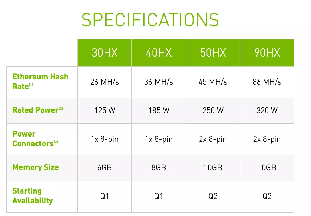 Non-specialized hardware comparison - Bitcoin Wiki