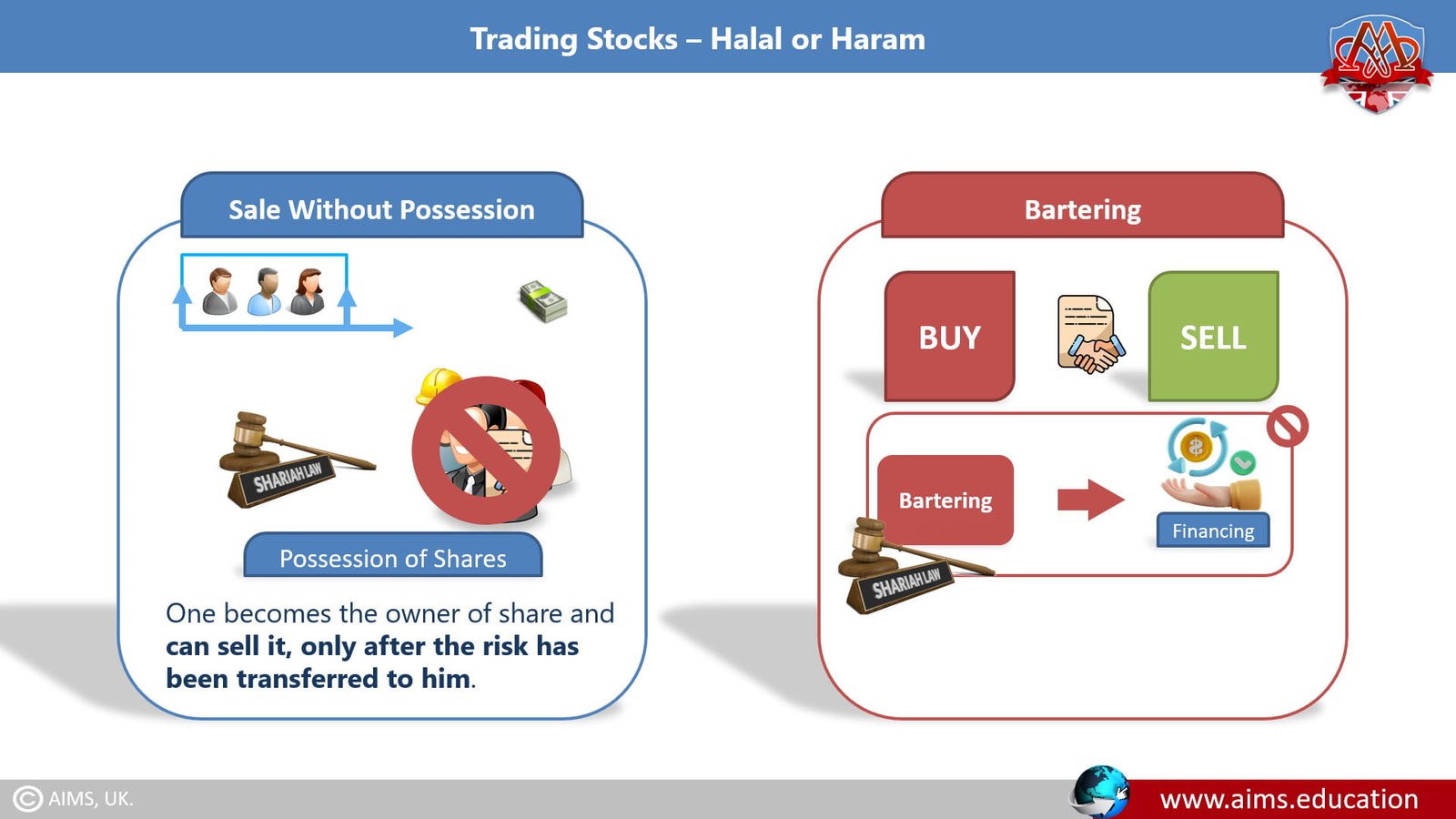 Working With Islamic Finance