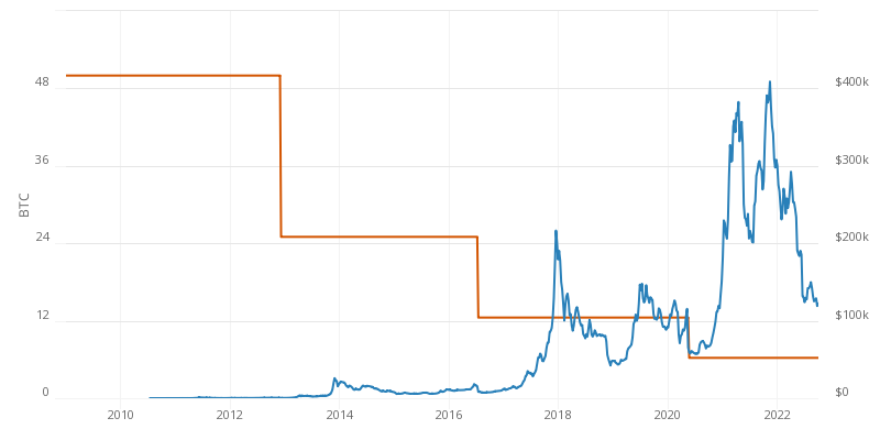 Bitcoin Mining: What Is It And How Does It Work? | Bankrate