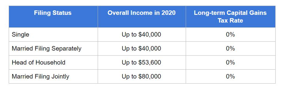 How much tax do I pay on crypto gains? | Liston Newton Advisory