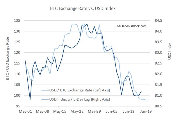 Trade BTC to USD | BTC to USD chart | family-gadgets.ru