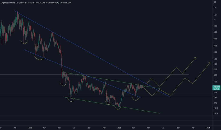 Next Crypto Bull Run Prediction - In-Depth Market Analysis