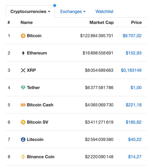 Today's Top Crypto Coins Prices And Data | CoinMarketCap