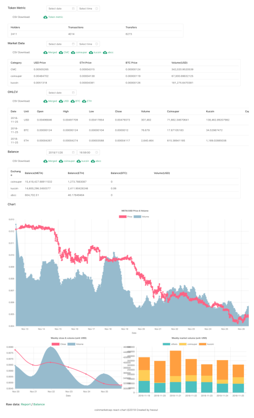 Tezos price today, XTZ to USD live price, marketcap and chart | CoinMarketCap