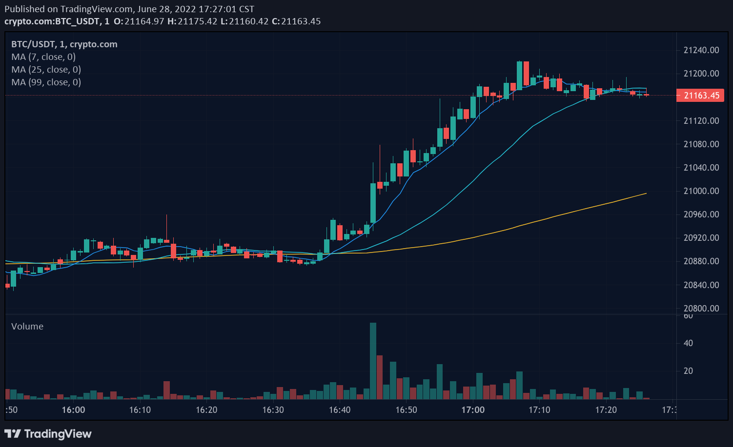 Cryptocurrency Prices, Charts and Crypto Market Cap | Revolut United Kingdom