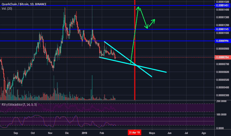 Page 3 Trader Abbas39 — Trading Ideas & Charts — TradingView