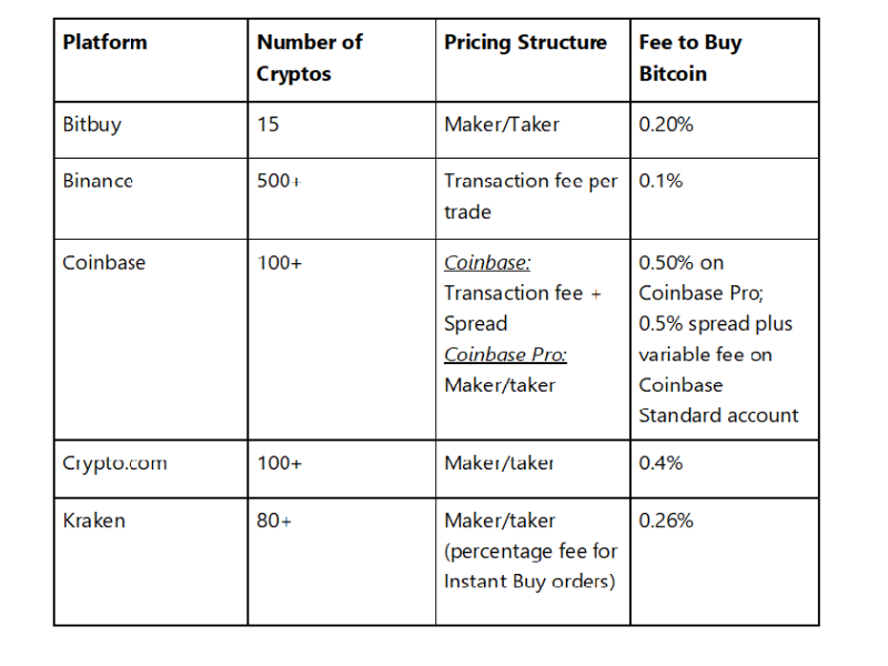 9 Best Zero Fee Crypto Trading Exchanges In | HedgewithCrypto