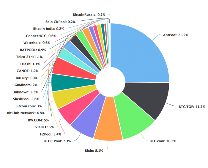 Best Bitcoin Cloud Mining Contract Reviews and Comparisons