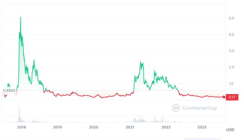 IOTA Price Prediction - Forecast for , , & 