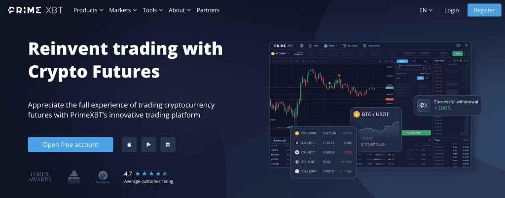 Top Cryptocurrency Derivatives Exchanges Ranked | CoinMarketCap