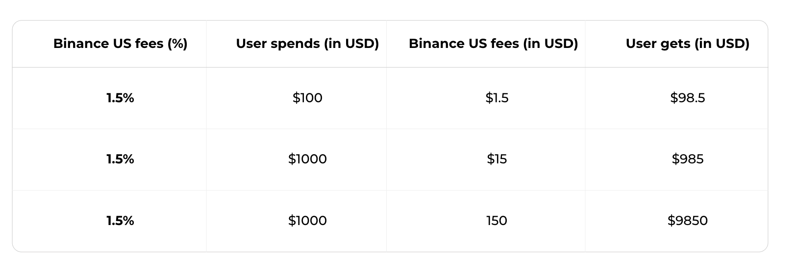 Binance vs Binance US Review Pros, Cons, Which is Best! - Coin Bureau