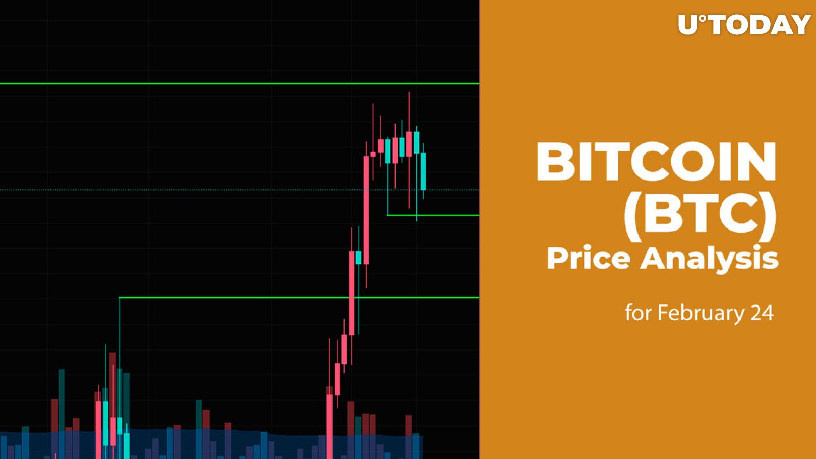 BTC USD — Bitcoin Price and Chart — TradingView — India