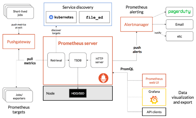 Chapter Log storage Red Hat OpenShift Service on AWS 4 | Red Hat Customer Portal