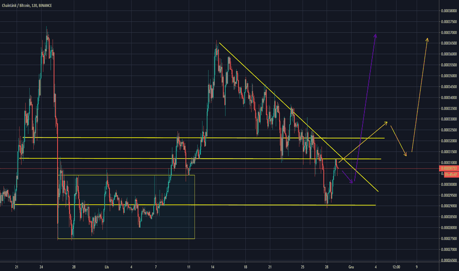 ChainLink / Bitcoin Trade Ideas — BINANCE:LINKBTC — TradingView