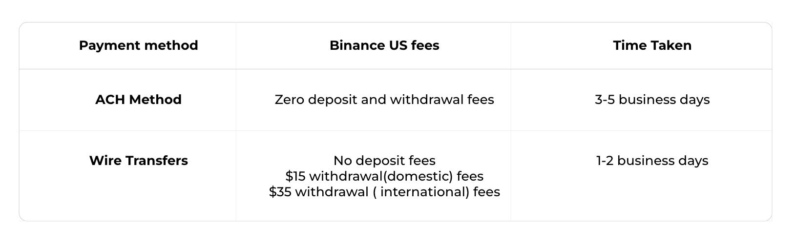 Binance Fees: Complete Guide (For Binance and Binance US) - CoinCodeCap