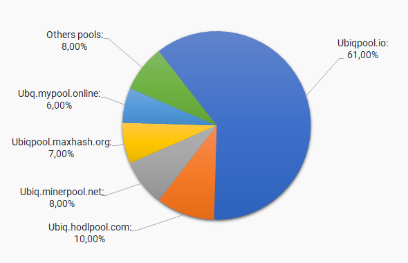 EPICPOOL (UBQ (UBIQ) - The Best Bitcoin and Altcoin Mining Pool